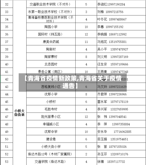 【青海省疫情新政策,青海省关于疫情通告】-第1张图片