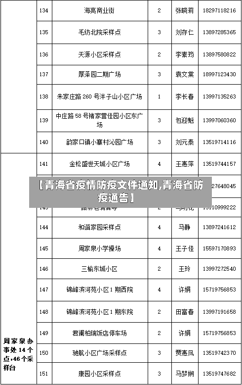 【青海省疫情防疫文件通知,青海省防疫通告】-第2张图片