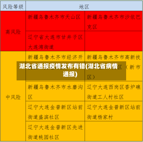 湖北省通报疫情发布有错(湖北省病情通报)-第1张图片