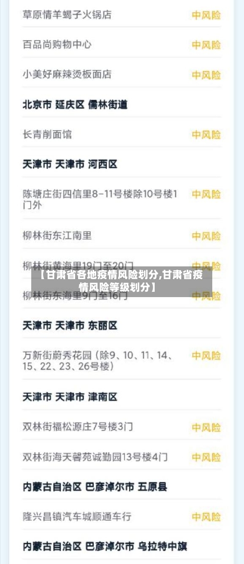 【甘肃省各地疫情风险划分,甘肃省疫情风险等级划分】-第1张图片