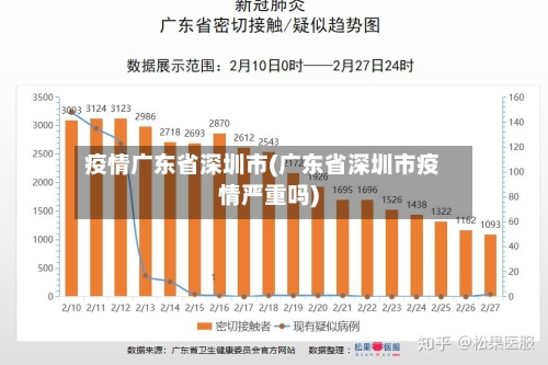 疫情广东省深圳市(广东省深圳市疫情严重吗)-第1张图片