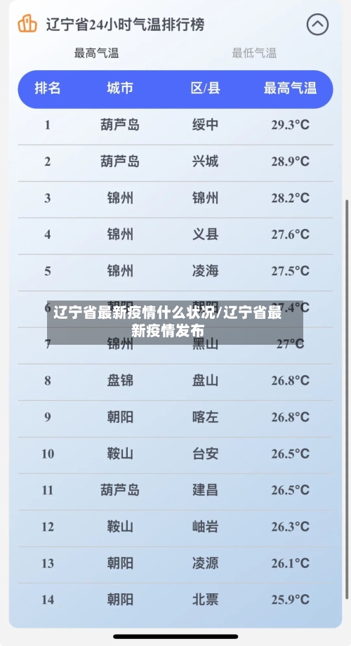 辽宁省最新疫情什么状况/辽宁省最新疫情发布-第3张图片