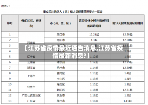 【江苏省疫情最近通告消息,江苏省疫情最新消息?】-第2张图片