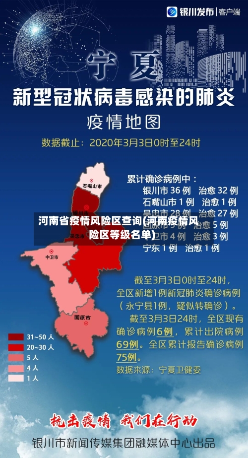 河南省疫情风险区查询(河南疫情风险区等级名单)-第2张图片