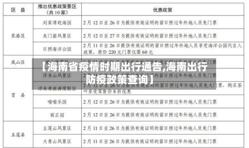【海南省疫情时期出行通告,海南出行防疫政策查询】-第3张图片
