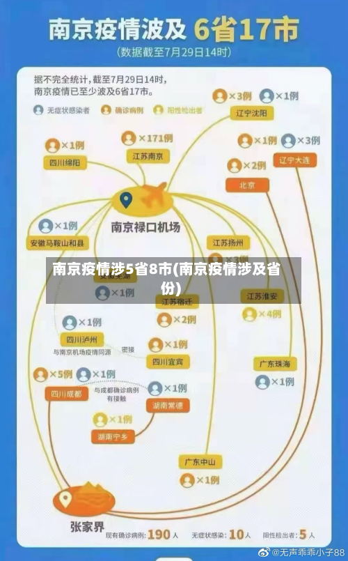 南京疫情涉5省8市(南京疫情涉及省份)-第2张图片