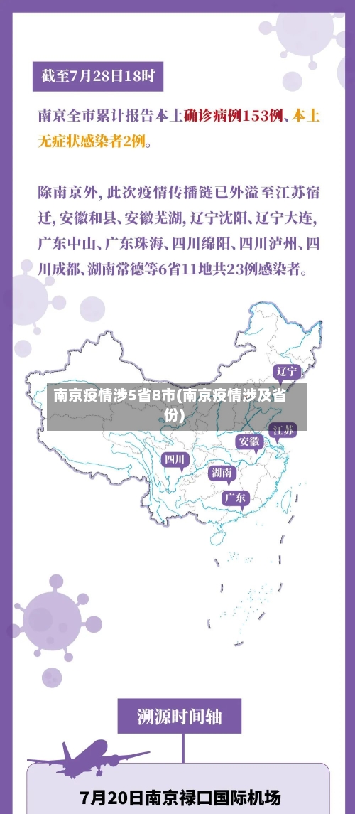 南京疫情涉5省8市(南京疫情涉及省份)-第1张图片