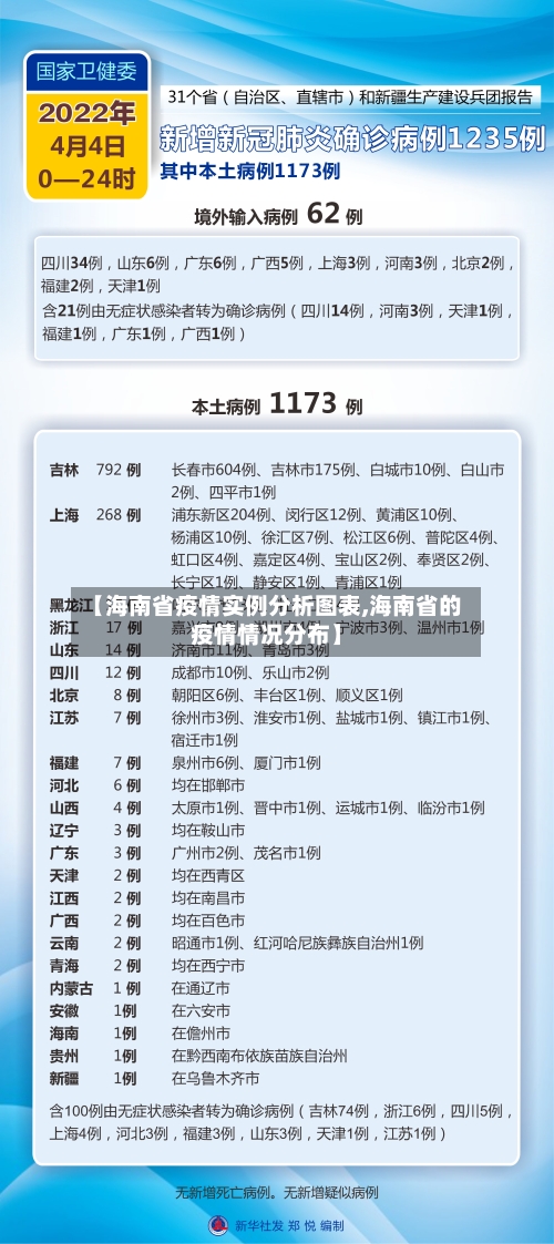【海南省疫情实例分析图表,海南省的疫情情况分布】-第2张图片