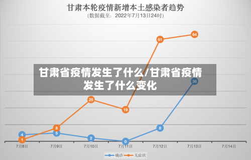 甘肃省疫情发生了什么/甘肃省疫情发生了什么变化-第1张图片