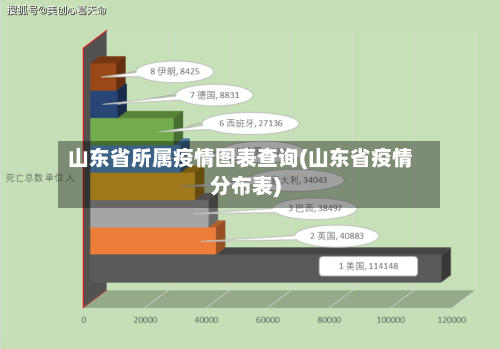 山东省所属疫情图表查询(山东省疫情分布表)-第1张图片