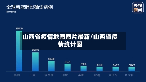 山西省疫情地图图片最新/山西省疫情统计图-第1张图片