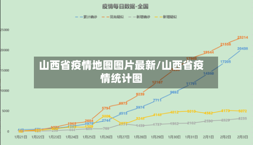 山西省疫情地图图片最新/山西省疫情统计图-第2张图片