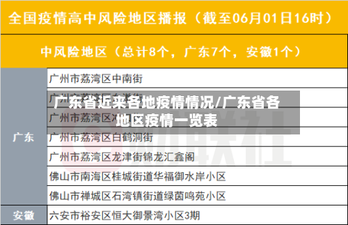 广东省近来各地疫情情况/广东省各地区疫情一览表-第1张图片