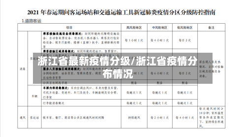 浙江省最新疫情分级/浙江省疫情分布情况-第2张图片