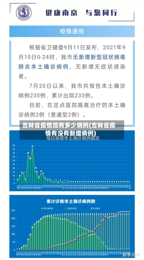吉林省疫情现有多少病例(吉林省疫情有没有新增病例)-第3张图片