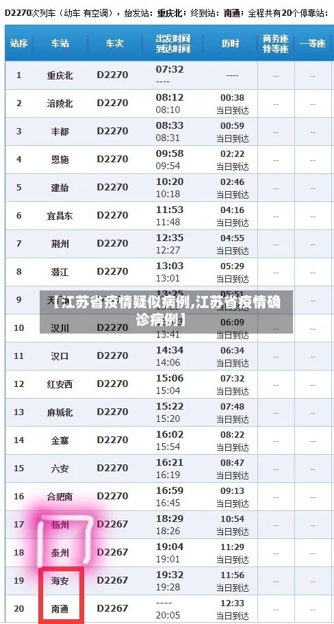 【江苏省疫情疑似病例,江苏省疫情确诊病例】-第1张图片