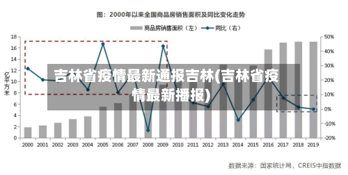 吉林省疫情最新通报吉林(吉林省疫情最新播报)-第1张图片