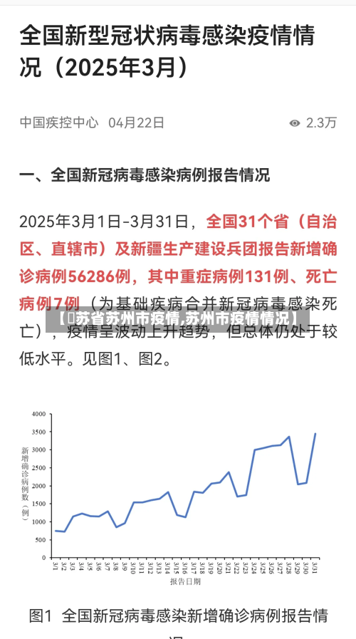 【冮苏省苏州市疫情,苏州市疫情情况】-第3张图片