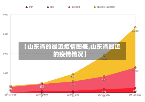 【山东省的最近疫情图表,山东省最近的疫情情况】-第2张图片