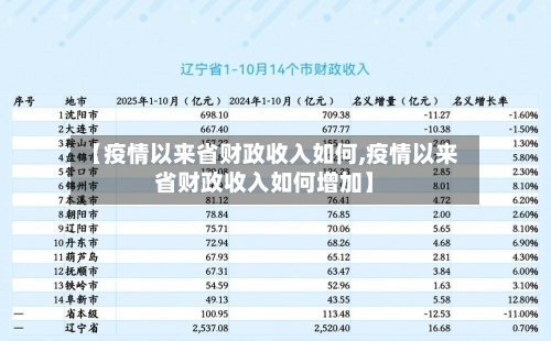 【疫情以来省财政收入如何,疫情以来省财政收入如何增加】-第1张图片