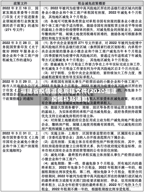福建省疫情减免房租文件(2020福建疫情补贴通知)-第1张图片
