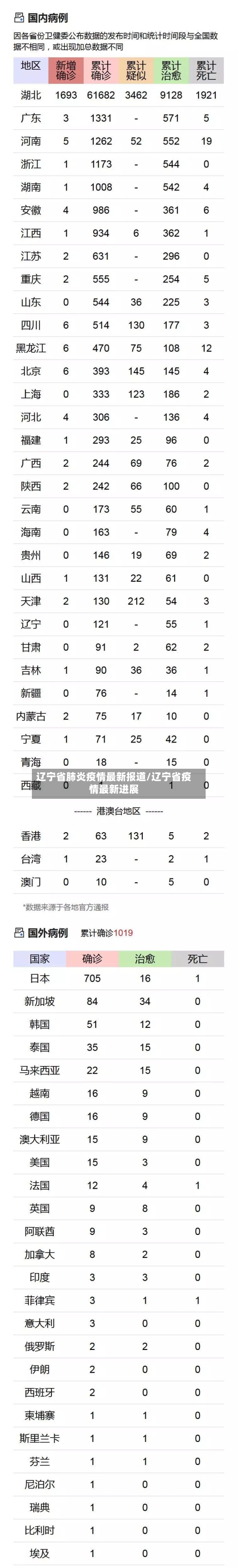 辽宁省肺炎疫情最新报道/辽宁省疫情最新进展-第1张图片