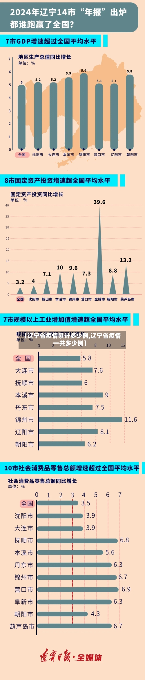 【辽宁省疫情累计多少例,辽宁省疫情一共多少例】-第2张图片