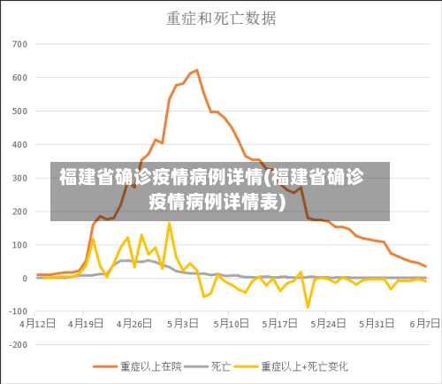 福建省确诊疫情病例详情(福建省确诊疫情病例详情表)-第1张图片