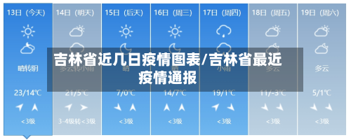 吉林省近几日疫情图表/吉林省最近疫情通报-第1张图片