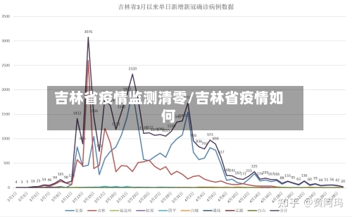 吉林省疫情监测清零/吉林省疫情如何-第2张图片