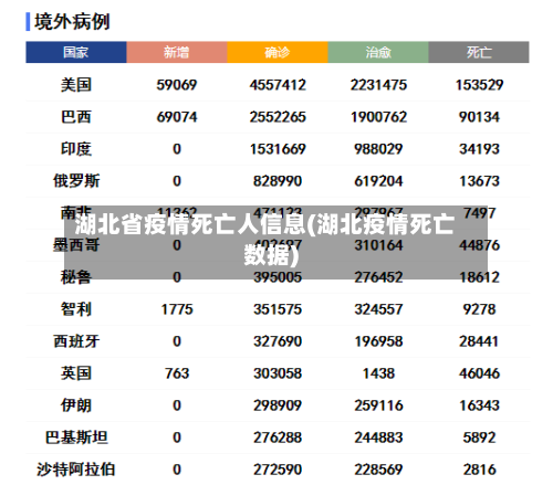 湖北省疫情死亡人信息(湖北疫情死亡数据)-第2张图片