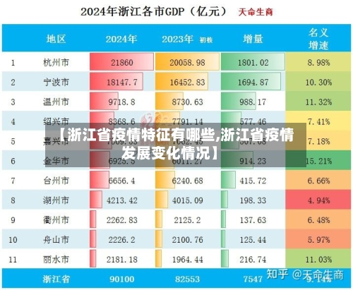 【浙江省疫情特征有哪些,浙江省疫情发展变化情况】-第3张图片