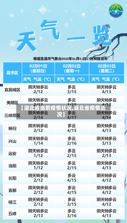 【湖北省当前疫情状况,湖北省疫情近况】-第1张图片