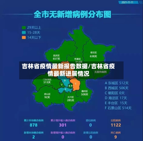 吉林省疫情最新报告数据/吉林省疫情最新进展情况-第2张图片