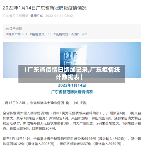 【广东省疫情日增加记录,广东疫情统计数据表】-第3张图片