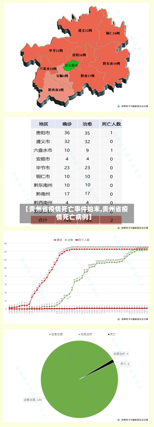 【贵州省疫情死亡事件始末,贵州省疫情死亡病例】-第3张图片