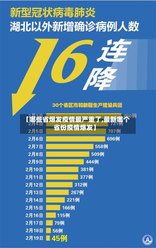 【哪些省爆发疫情最严重了,最新哪个省份疫情爆发】-第2张图片