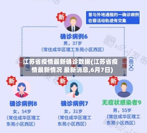 江苏省疫情最新确诊数据(江苏省疫情最新情况 最新消息,6月7日)-第2张图片