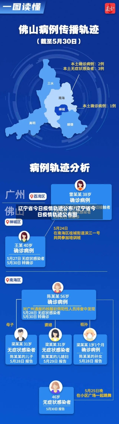 辽宁省今日疫情轨迹公布/辽宁省今日疫情轨迹公布图-第1张图片