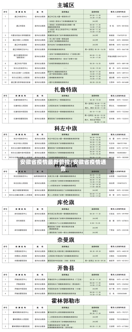安徽省疫情最新管控/安徽省疫情通告-第1张图片