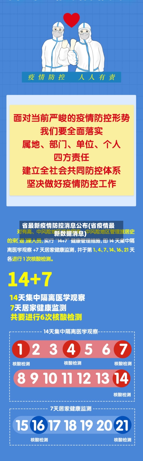 省最新疫情防控消息公布(省疫情最新数据消息)-第1张图片