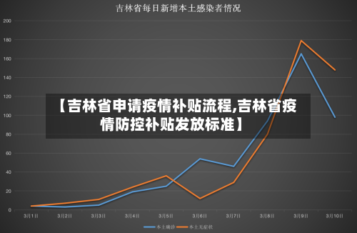 【吉林省申请疫情补贴流程,吉林省疫情防控补贴发放标准】-第2张图片