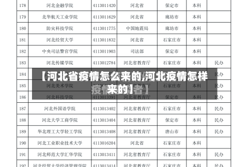 【河北省疫情怎么来的,河北疫情怎样来的】-第3张图片