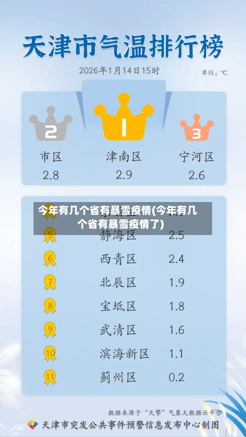 今年有几个省有暴雪疫情(今年有几个省有暴雪疫情了)-第1张图片