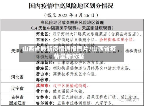山西省最新疫情通报图片/山西省疫情最新数据-第2张图片