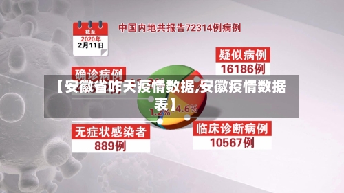 【安徽省咋天疫情数据,安徽疫情数据表】-第2张图片