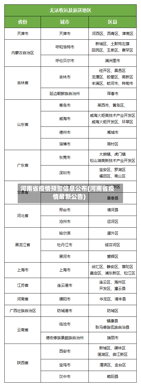 河南省疫情预警信息公布(河南省疫情最新公告)-第1张图片