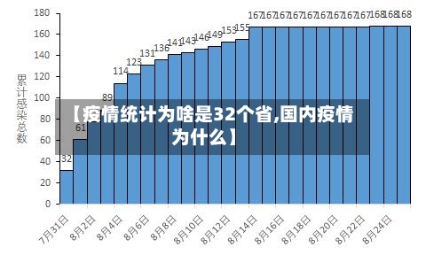 【疫情统计为啥是32个省,国内疫情为什么】-第3张图片
