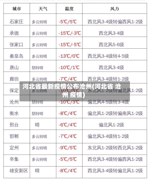 河北省最新疫情公布沧州(河北省 沧州 疫情)-第3张图片