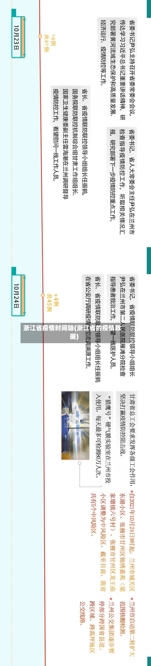 浙江省疫情时间轴(浙江省的疫情数据)-第2张图片
